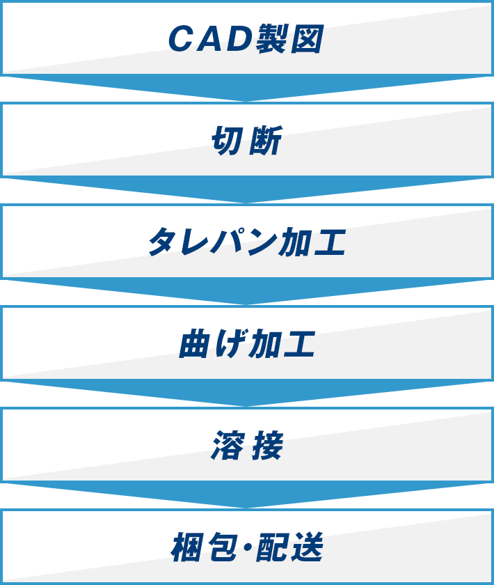 事業内容